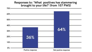 A bar chart